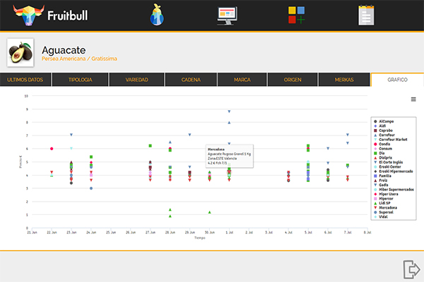 Fruitbull-optimiza-la-calidad-de-sus-datos